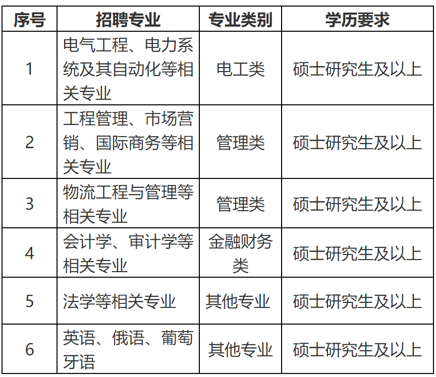 国家电网公司系统67家单位2024年高校毕业生招聘开始!(图25)
