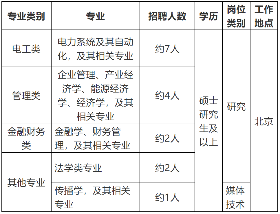 国家电网公司系统67家单位2024年高校毕业生招聘开始!(图27)
