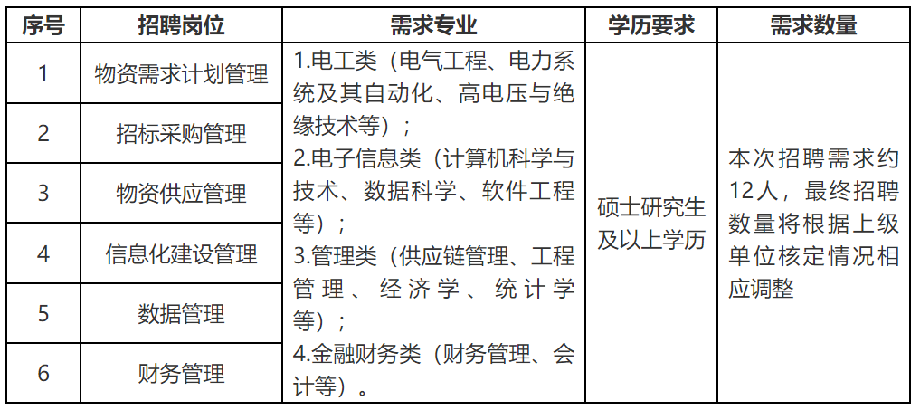 国家电网公司系统67家单位2024年高校毕业生招聘开始!(图32)