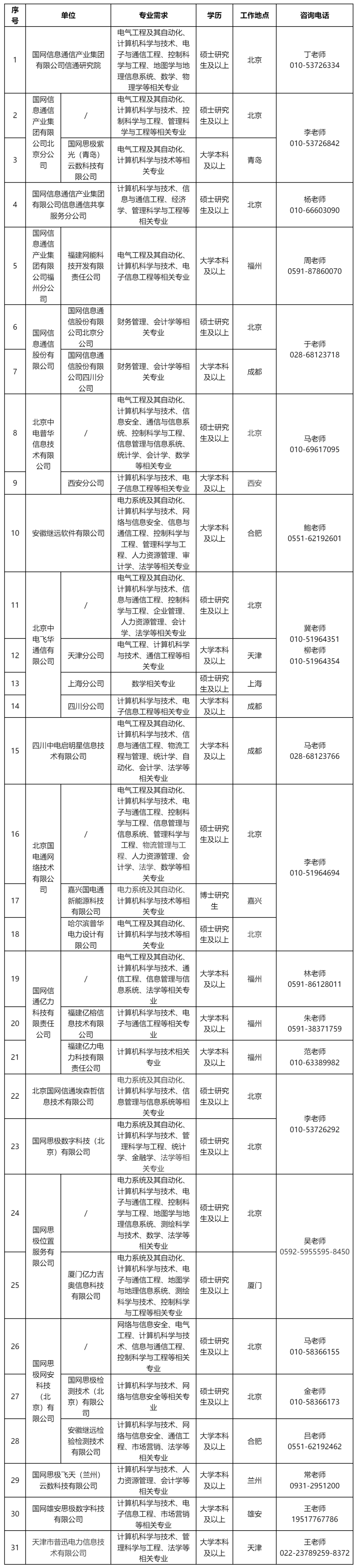 国家电网公司系统67家单位2024年高校毕业生招聘开始!(图30)