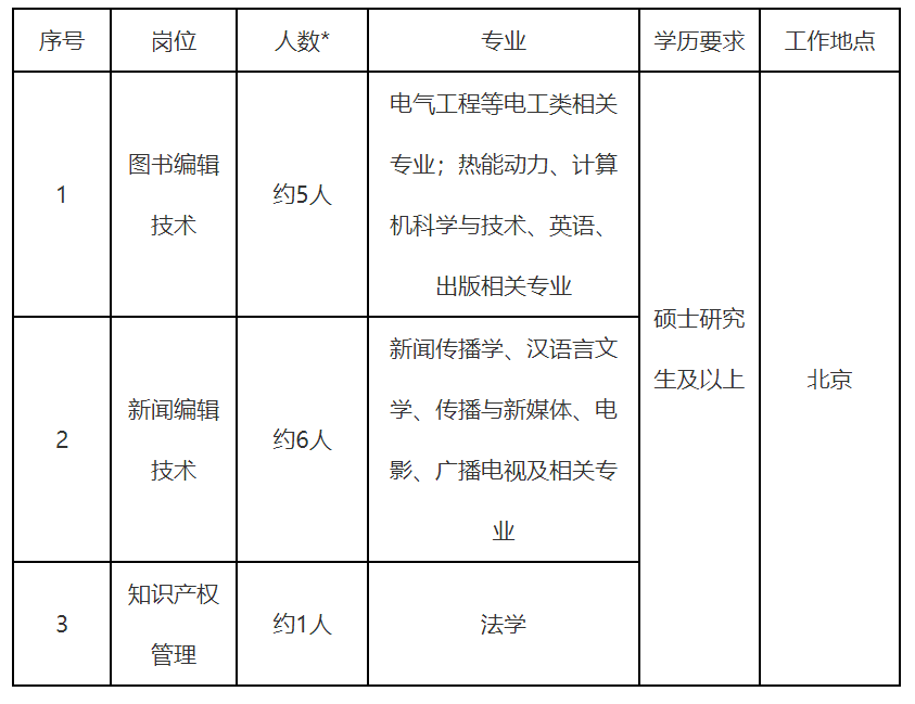 国家电网公司系统67家单位2024年高校毕业生招聘开始!(图31)