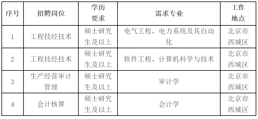 国家电网公司系统67家单位2024年高校毕业生招聘开始!(图37)