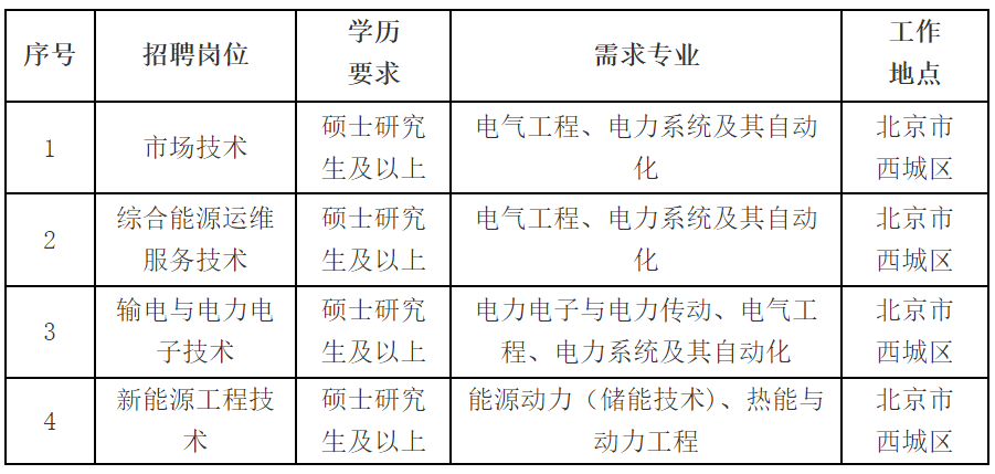 国家电网公司系统67家单位2024年高校毕业生招聘开始!(图36)