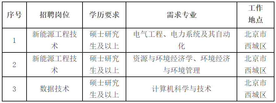 国家电网公司系统67家单位2024年高校毕业生招聘开始!(图38)