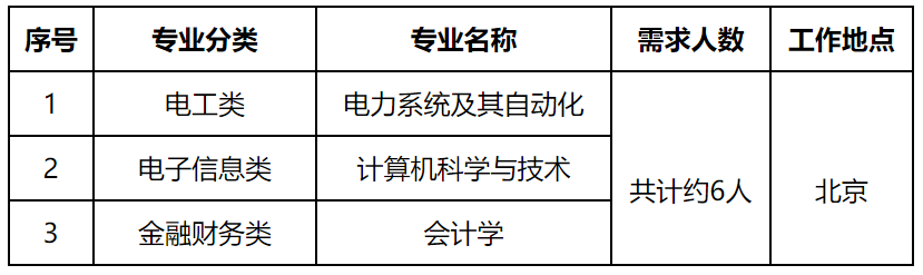 国家电网公司系统67家单位2024年高校毕业生招聘开始!(图39)