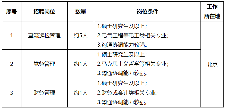 国家电网公司系统67家单位2024年高校毕业生招聘开始!(图41)
