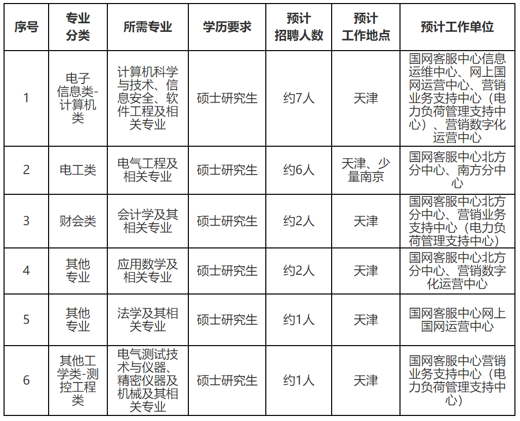 国家电网公司系统67家单位2024年高校毕业生招聘开始!(图42)