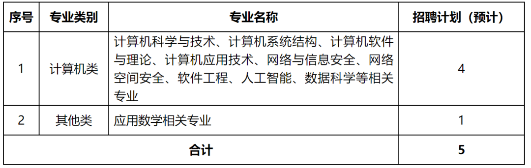 国家电网公司系统67家单位2024年高校毕业生招聘开始!(图43)