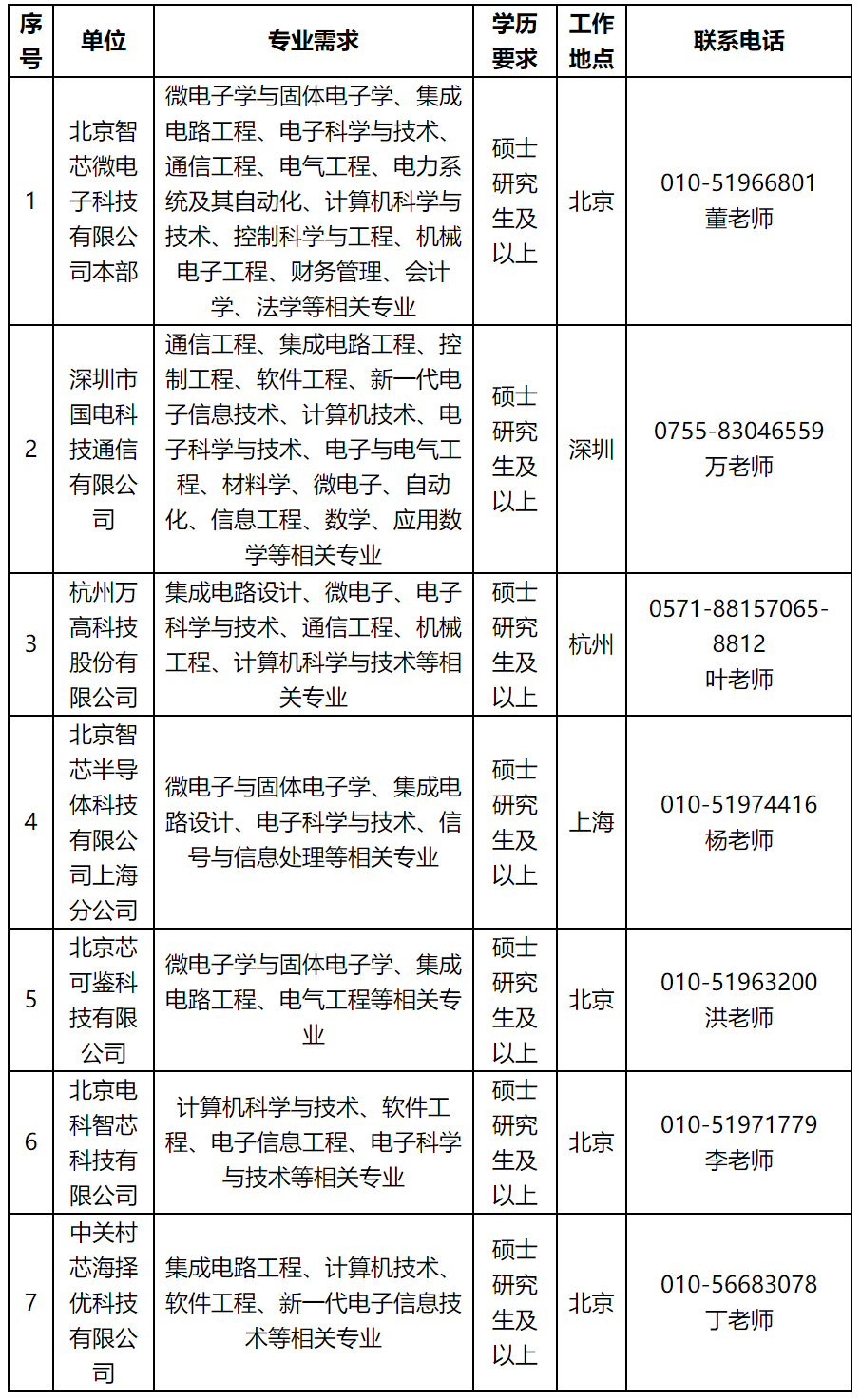 国家电网公司系统67家单位2024年高校毕业生招聘开始!(图45)
