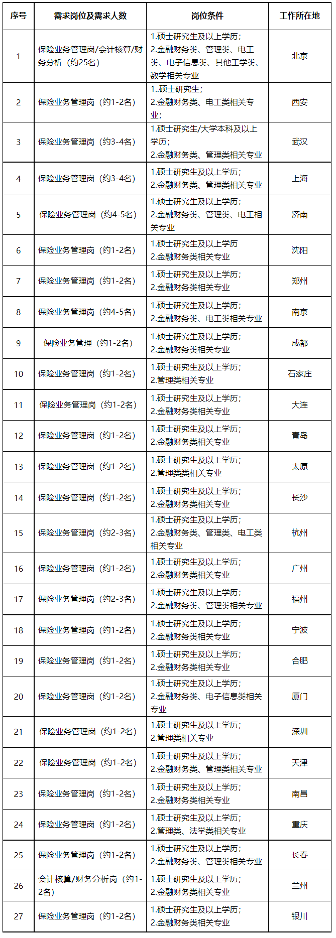 国家电网公司系统67家单位2024年高校毕业生招聘开始!(图47)