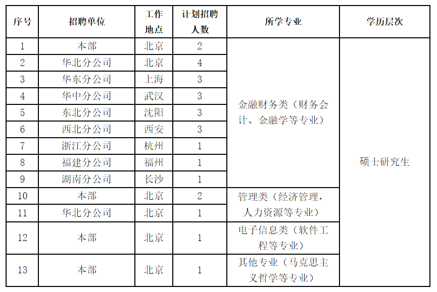 国家电网公司系统67家单位2024年高校毕业生招聘开始!(图46)