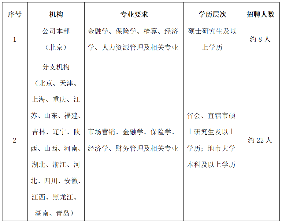 国家电网公司系统67家单位2024年高校毕业生招聘开始!(图48)