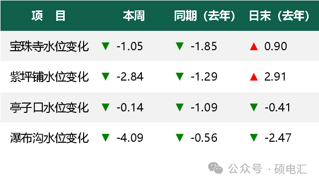 新能源一枝独秀 事后交易大幅下挫——四川电力市场 2024年第1周盘点(图3) 新能源一枝独秀 事后交易大幅下挫——四川电力市场 2024年第1周盘点(图3)