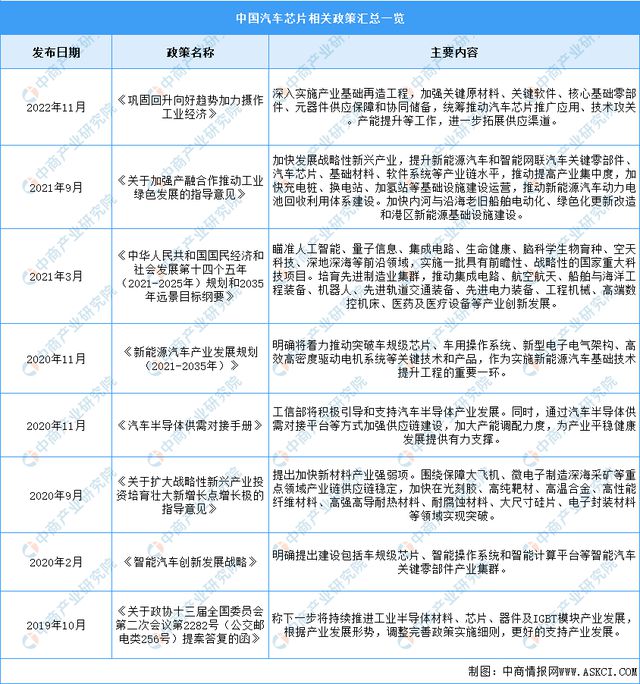 2024年中国汽车芯片行业市场前景预测研究报告(图2) 2024年中国汽车芯片行业市场前景预测研究报告(图2)