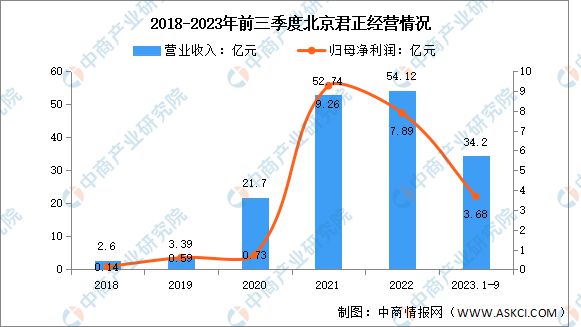 2024年中国汽车芯片行业市场前景预测研究报告(图10) 2024年中国汽车芯片行业市场前景预测研究报告(图10)