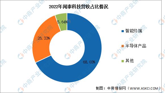 2024年中国汽车芯片行业市场前景预测研究报告(图9) 2024年中国汽车芯片行业市场前景预测研究报告(图9)