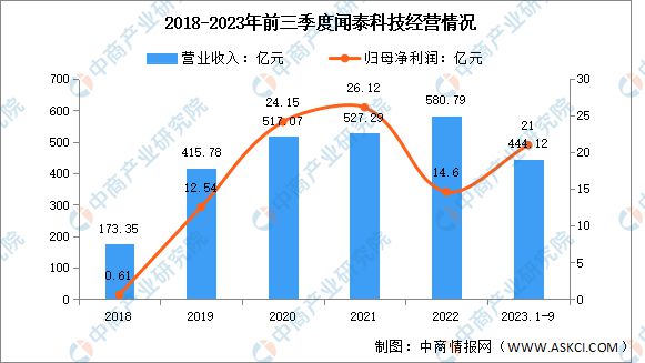 2024年中国汽车芯片行业市场前景预测研究报告(图8) 2024年中国汽车芯片行业市场前景预测研究报告(图8)