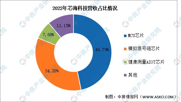 2024年中国汽车芯片行业市场前景预测研究报告(图15) 2024年中国汽车芯片行业市场前景预测研究报告(图15)