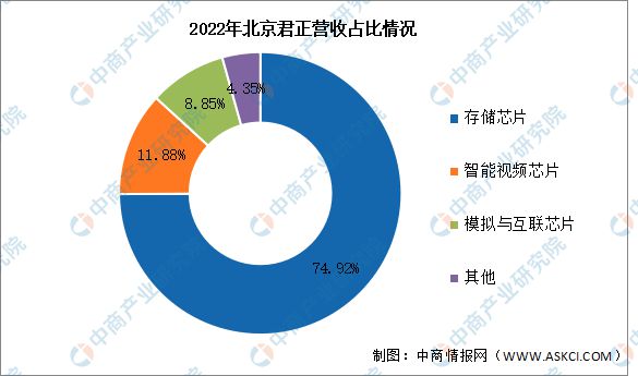 2024年中国汽车芯片行业市场前景预测研究报告(图11) 2024年中国汽车芯片行业市场前景预测研究报告(图11)