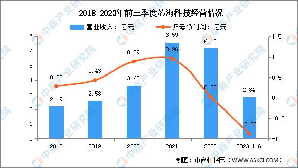 2024年中国汽车芯片行业市场前景预测研究报告(图14) 2024年中国汽车芯片行业市场前景预测研究报告(图14)