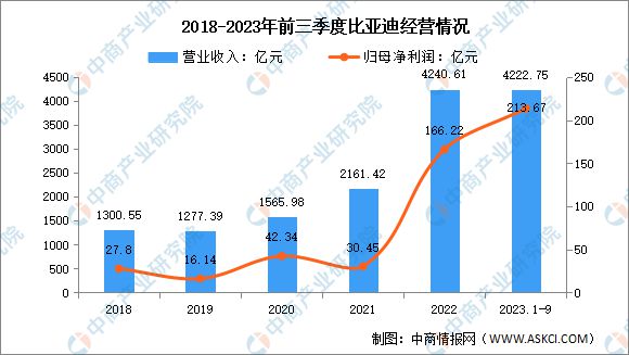 2024年中国汽车芯片行业市场前景预测研究报告(图16) 2024年中国汽车芯片行业市场前景预测研究报告(图16)