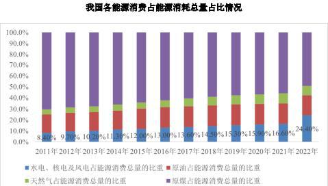 电力能源行业TOP企业市场占有率专项评估报告(2024版)(图2) 电力能源行业TOP企业市场占有率专项评估报告(2024版)(图2)