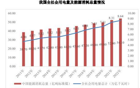 电力能源行业TOP企业市场占有率专项评估报告(2024版)