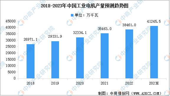 2023年中国电气机械市场前景及投资研究报告(图4) 2023年中国电气机械市场前景及投资研究报告(图4)