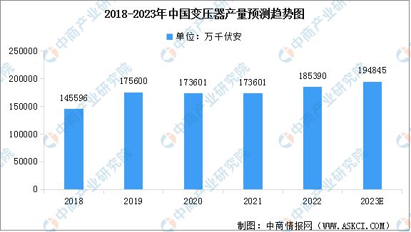 2023年中国电气机械市场前景及投资研究报告(图5) 2023年中国电气机械市场前景及投资研究报告(图5)