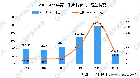 2023年中国电气机械市场前景及投资研究报告(图11) 2023年中国电气机械市场前景及投资研究报告(图11)