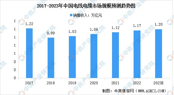 2023年中国电气机械市场前景及投资研究报告(图6) 2023年中国电气机械市场前景及投资研究报告(图6)
