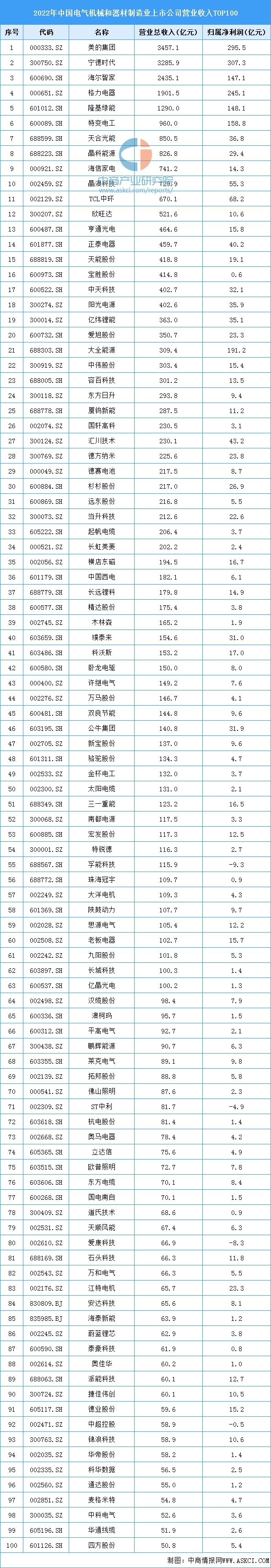 2023年中国电气机械市场前景及投资研究报告(图7) 2023年中国电气机械市场前景及投资研究报告(图7)