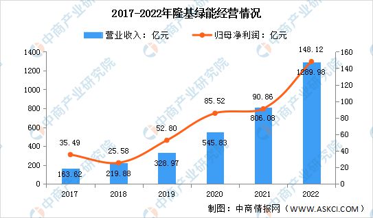 2023年中国电气机械市场前景及投资研究报告(图10) 2023年中国电气机械市场前景及投资研究报告(图10)