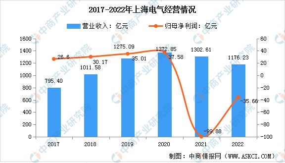 2023年中国电气机械市场前景及投资研究报告(图12) 2023年中国电气机械市场前景及投资研究报告(图12)