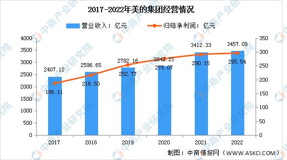 2023年中国电气机械市场前景及投资研究报告(图9) 2023年中国电气机械市场前景及投资研究报告(图9)