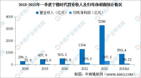 2023年中国电气机械市场前景及投资研究报告(图8) 2023年中国电气机械市场前景及投资研究报告(图8)