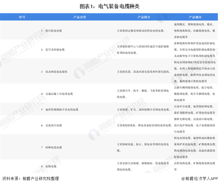 电气装备什么是电气装备?的最新报道(图3) 电气装备什么是电气装备?的最新报道(图3)