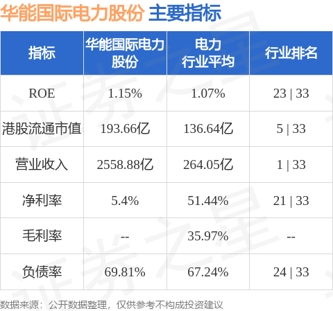 华能国际电力股份(00902HK)发布公告公司已于近日完成了该公司2024年度第一期中期票据(本期债券)的发行