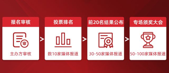 2020年电缆保护管箱变绝缘子安全工器具十大品牌评选火热进行中(图2) 2020年电缆保护管箱变绝缘子安全工器具十大品牌评选火热进行中(图2)