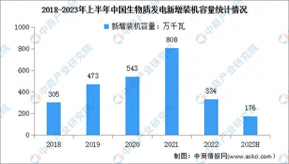 2024年中国电力设备产业链图谱研究分析(图13) 2024年中国电力设备产业链图谱研究分析(图13)