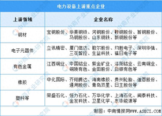 2024年中国电力设备产业链图谱研究分析(图5) 2024年中国电力设备产业链图谱研究分析(图5)