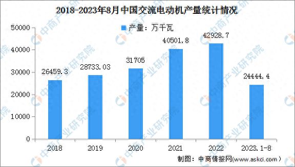 2024年中国电力设备产业链图谱研究分析(图8) 2024年中国电力设备产业链图谱研究分析(图8)