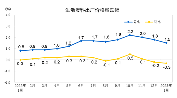 2023年1月电力、热力生产和供应业出厂价格公布(图4) 2023年1月电力、热力生产和供应业出厂价格公布(图4)