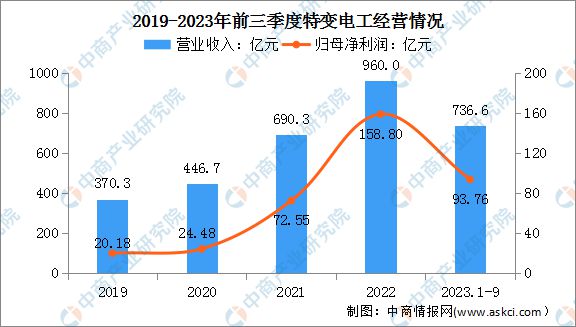 2024年中国特高压行业市场前景预测研究报告(简版)(图10) 2024年中国特高压行业市场前景预测研究报告(简版)(图10)