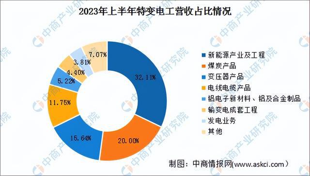 2024年中国特高压行业市场前景预测研究报告(简版)(图11) 2024年中国特高压行业市场前景预测研究报告(简版)(图11)