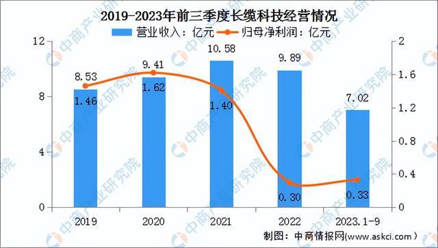 2024年中国特高压行业市场前景预测研究报告(简版)(图14) 2024年中国特高压行业市场前景预测研究报告(简版)(图14)