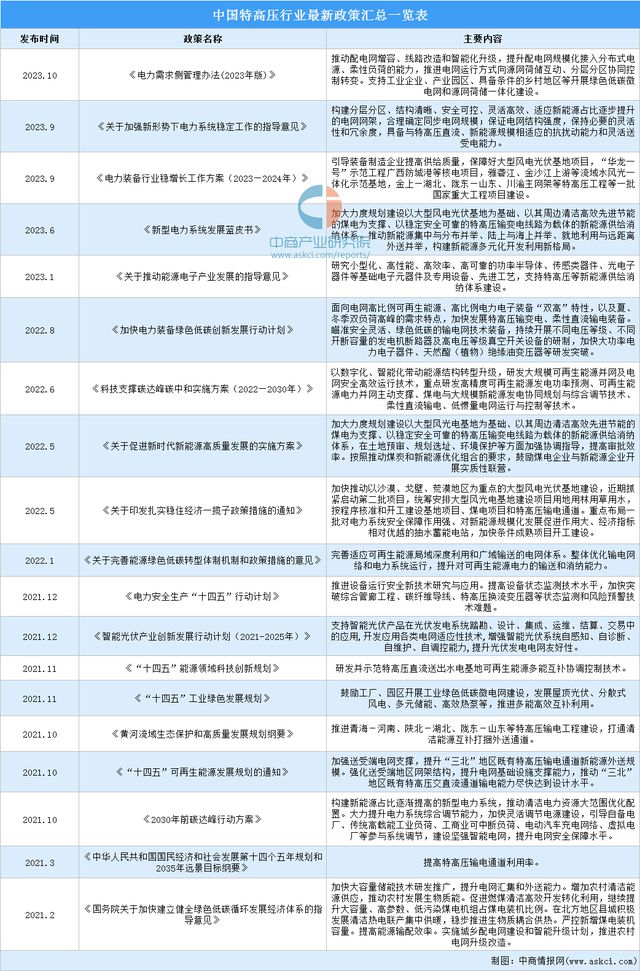 2024年中国特高压行业市场前景预测研究报告(简版)(图2) 2024年中国特高压行业市场前景预测研究报告(简版)(图2)