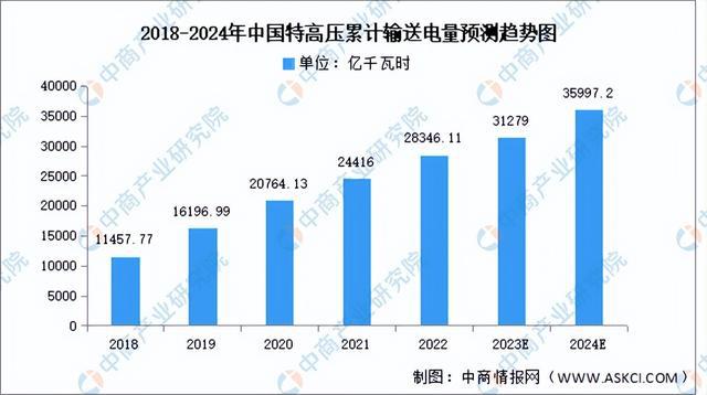 2024年中国特高压行业市场前景预测研究报告(简版)(图4) 2024年中国特高压行业市场前景预测研究报告(简版)(图4)