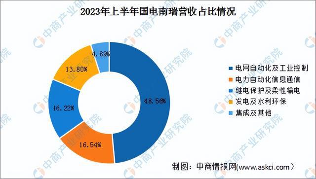 2024年中国特高压行业市场前景预测研究报告(简版)(图9) 2024年中国特高压行业市场前景预测研究报告(简版)(图9)