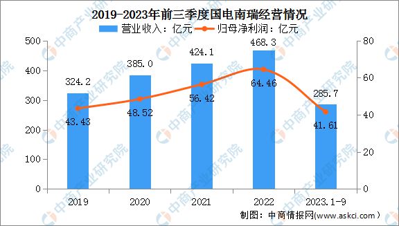 2024年中国特高压行业市场前景预测研究报告(简版)(图8) 2024年中国特高压行业市场前景预测研究报告(简版)(图8)